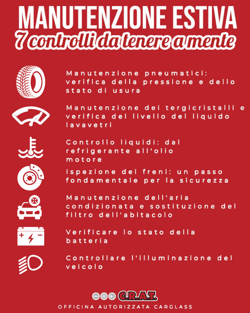 Protezione caldo auto